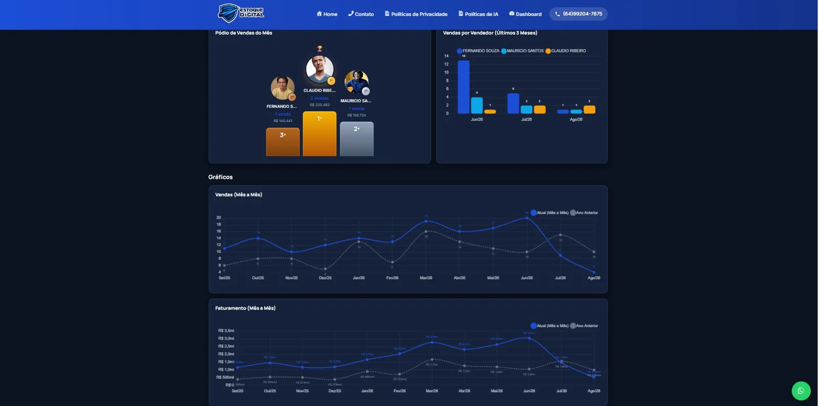 Gráfico de faturamento no dashboard gerencial